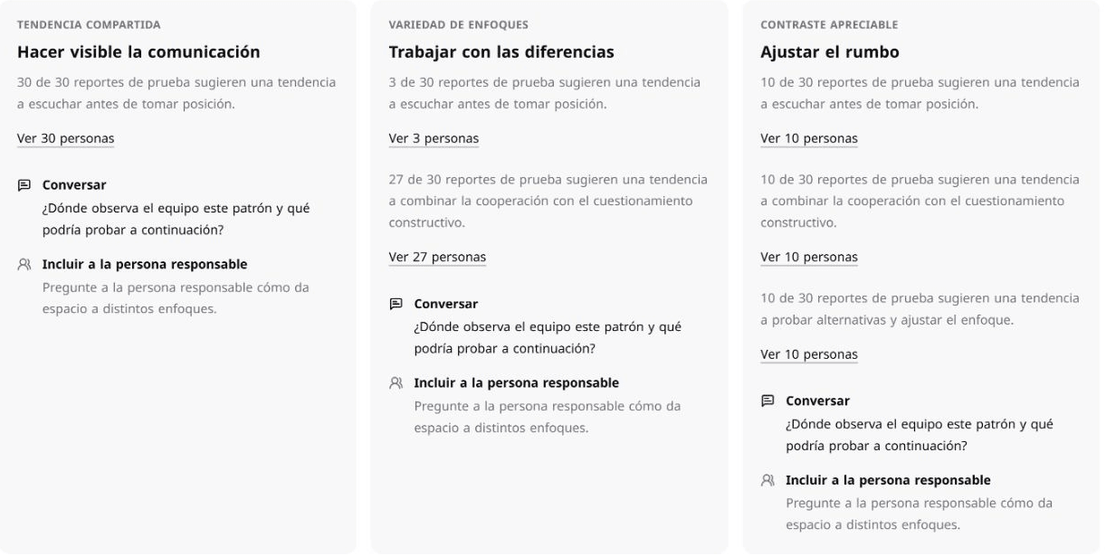 Desarrollo de equipos: Ejemplo de pregunta para el equipo