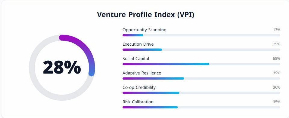Example Big Five personality report